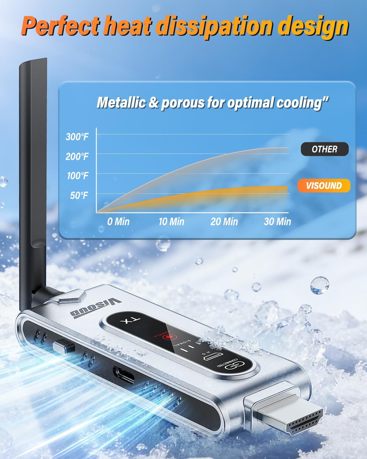 Transmitter HDMI Nirkabel dan  - Home Cinema Wireless ulasan dan harga