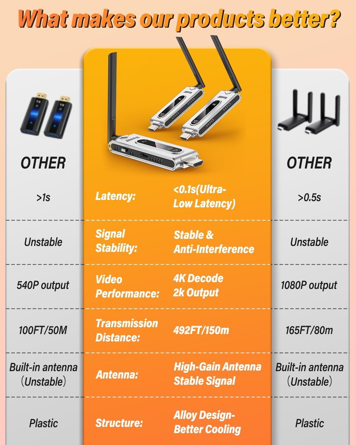 Transmitter HDMI Nirkabel dan  - Home Cinema Wireless ulasan dan harga